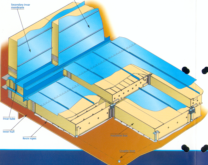 NO96 insulation-box arrangement from supplied LNG presentation